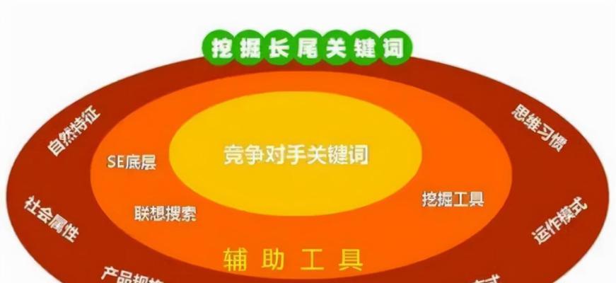 SEO推广优化策略——提升网站排名的关键（掌握优化具体步骤，让您的网站脱颖而出）