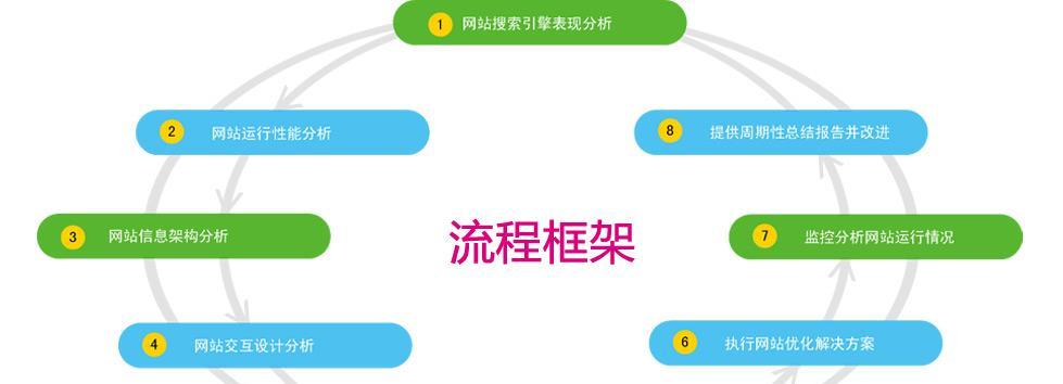 SEO推广优化策略——提升网站排名的关键（掌握优化具体步骤，让您的网站脱颖而出）