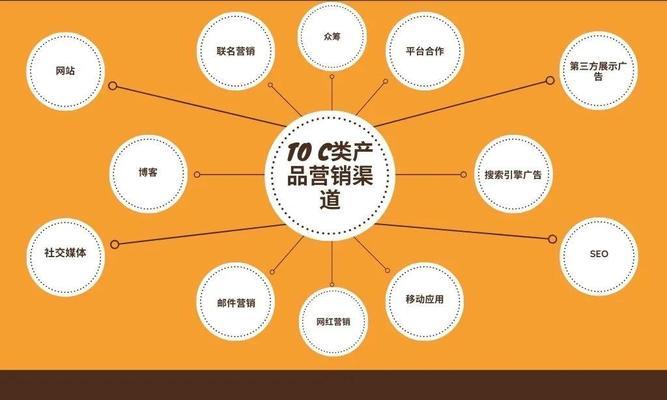 如何利用社交媒体提升网站SEO排名？（从社交媒体平台的选择到内容营销，你需要知道的一切）