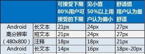 深入探究SEO优化中的网站页面代码（了解代码中的含义和作用，为网站排名提供更有效的帮助）