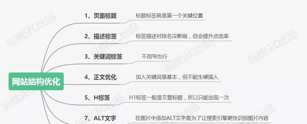 SEO网站优化核心技巧（提高排名的必备指南）