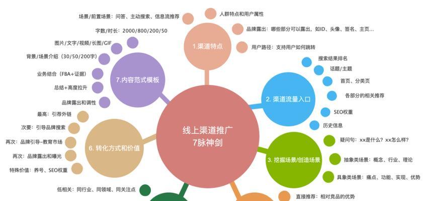 SEO训练政策分享（如何利用SEO训练提升网站排名？）