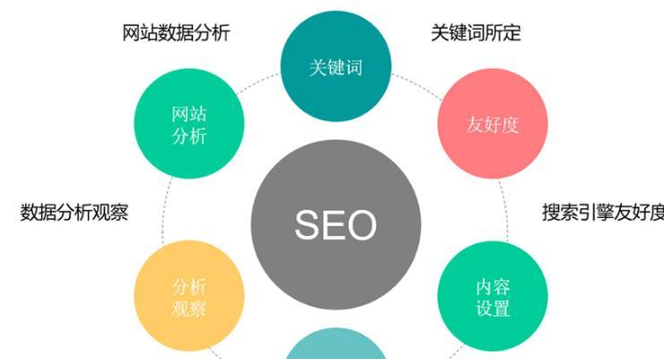 SEO投放费用是多少？-一个初学者的指南（了解SEO投放费用的基础知识）