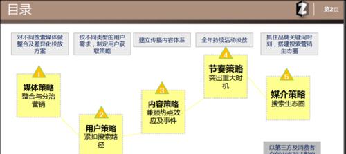 SEO营销（掌握SEO优化技巧，提高品牌曝光度）