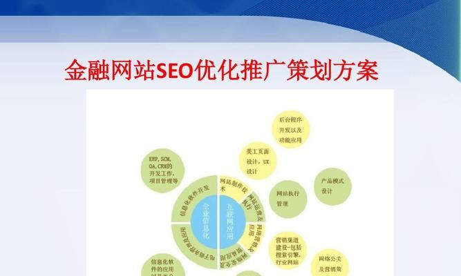 SEO营销（SEO网站推广的重要性与实践方法）