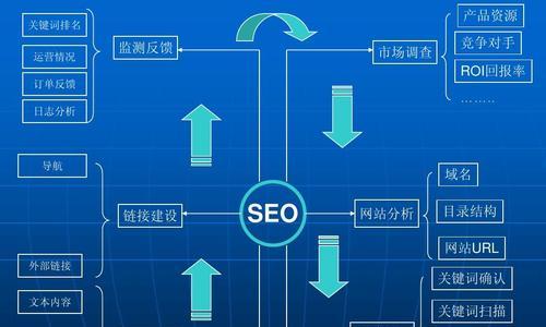 SEO优化标签对网站排名的重要性（了解标签优化，提升网站排名）