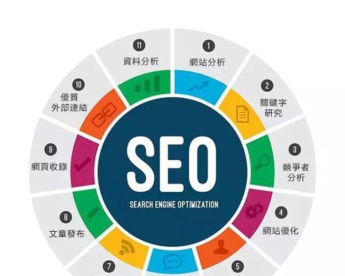 SEO优化的成本究竟是多少？（探究SEO优化的投入产出比）