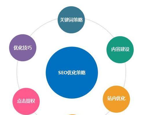 SEO优化的优势——为您的网站带来更多的流量和更高的排名