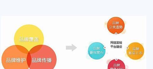 SEO优化对网站流量的影响详解（从10个方面分析SEO优化对网站流量的影响）