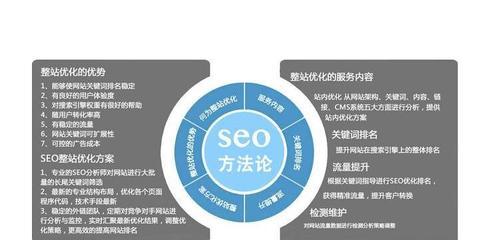 SEO优化对网站运营的重要性（为什么SEO优化能够提升网站流量和收益？）