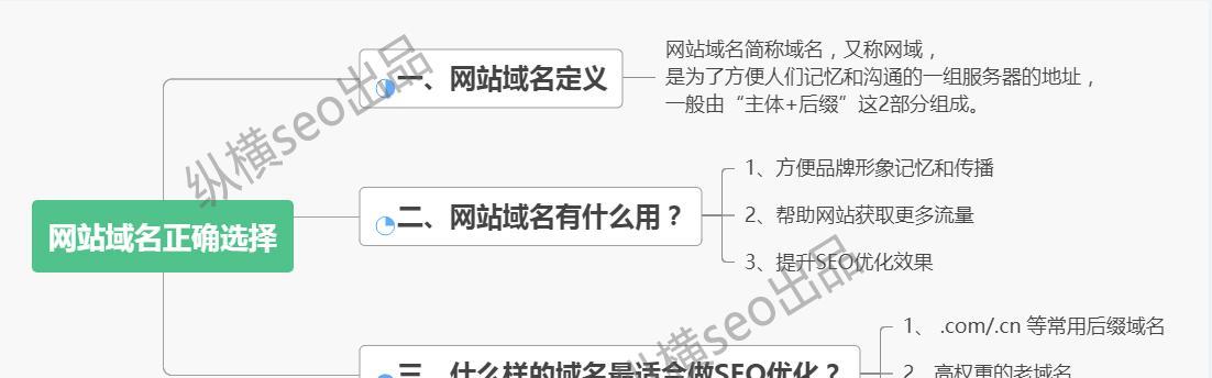 如何选择适合自己的SEO优化策略（分析不同类型的SEO优化，制定最佳策略）