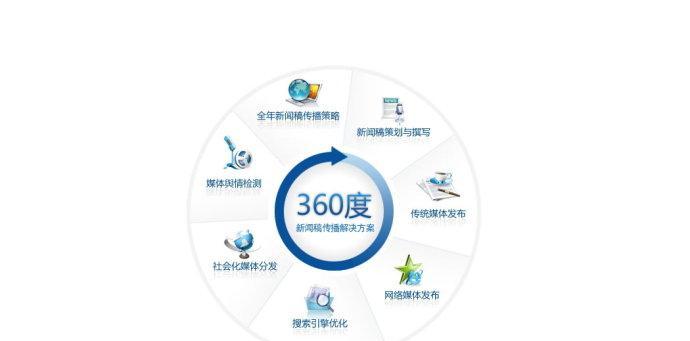 如何选择一家顶级的SEO优化公司（掌握这些技巧，让你轻松找到最优质的SEO服务商）