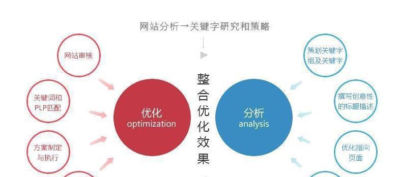 SEO优化公司的内容优化重要性（为什么SEO优化公司需要重视内容优化？）