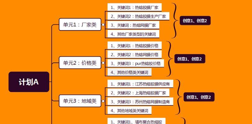 SEO优化和SEM推广的区别（让你了解搜索引擎领域的两个重要概念）