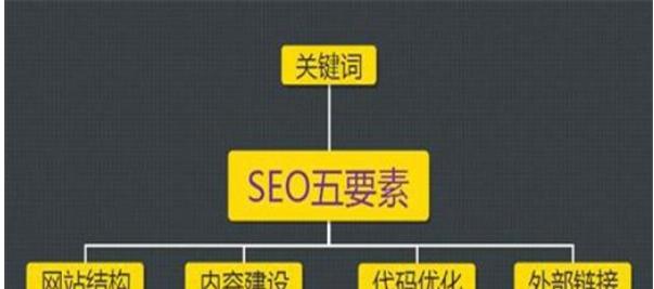 SEO优化快速入门（从研究到用户体验，让你的网站更受欢迎）