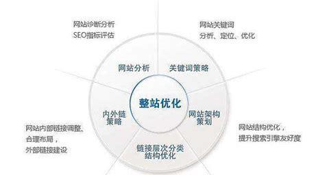 相关性（通过相关性选取，让SEO优化更加科学有效）