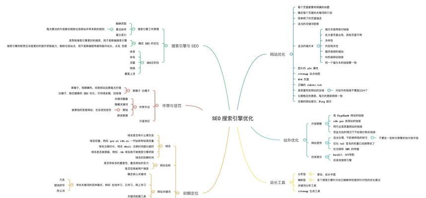 SEO优化思路（掌握优化技巧，提升网站曝光率）