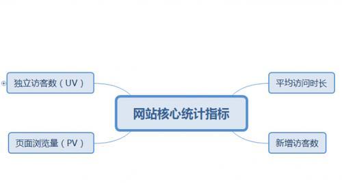 从到用户体验的全方位优化