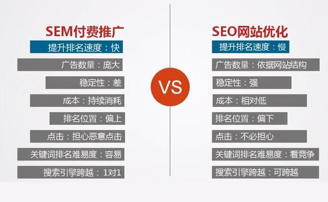 SEO优化（10个段落详解SEO优化策略，让您的网站排名更上一层楼）