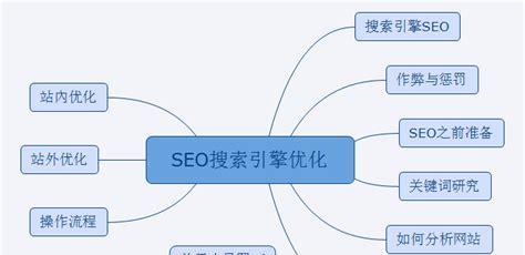 SEO优化完整流程与技巧（打造网站流量增长的秘诀）