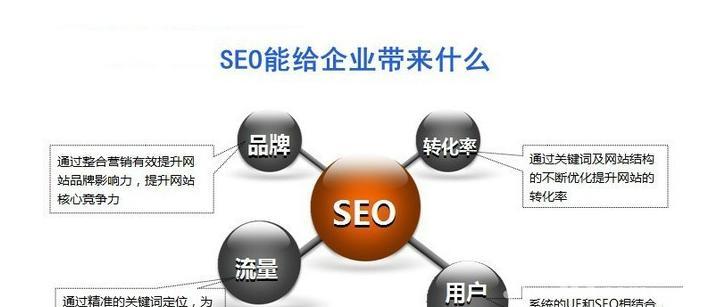 SEO优化技巧（提高网站排名的关键步骤）