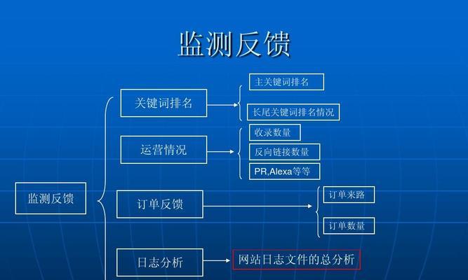 反向链接优化——让你的网站更具权威性（如何通过反向链接提升网站的排名）