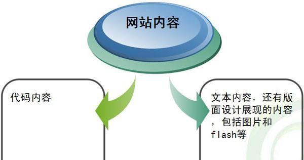 SEO优化的完整流程与步骤详解（从分析到链接建设，全面掌握SEO优化技巧）