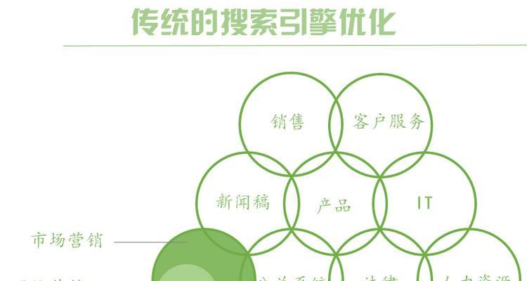 全面了解SEO优化，提升网站排名（掌握优化、内容营销、链接建设等实用技巧）