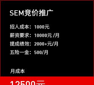 SEO优化与SEM竞价成本换算：提升网站流量的必备技能