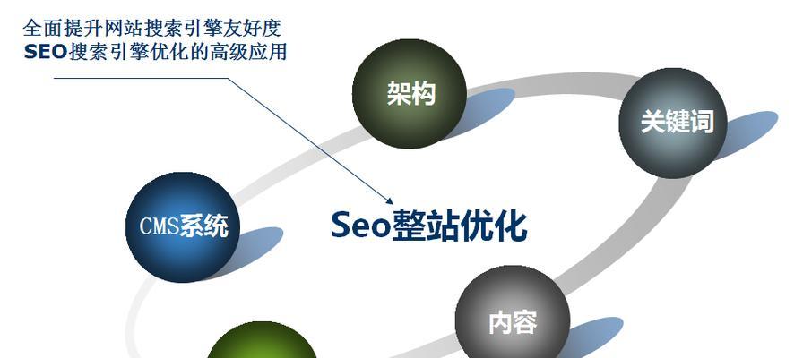 SEO优化与推广的价值取向（突破传统思维，实现营销效果最大化）