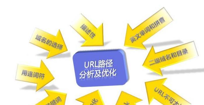 SEO优化与网站建设的紧密联系（如何通过建设网站来实现SEO优化）