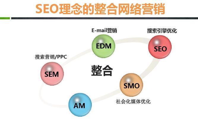 SEO优化在网络营销中的重要性（为什么SEO是网络营销中不可或缺的一环？）