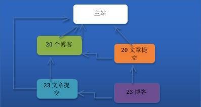 SEO优化中常用外链方式，提升网站权威性和排名（了解外链的种类及其优化效果，掌握正确的外链策略）