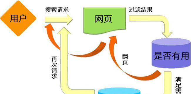 SEO站内优化五大技巧，让你的网站飞速提升排名！（掌握这五个技巧，你的网站排名将迎刃而解！）