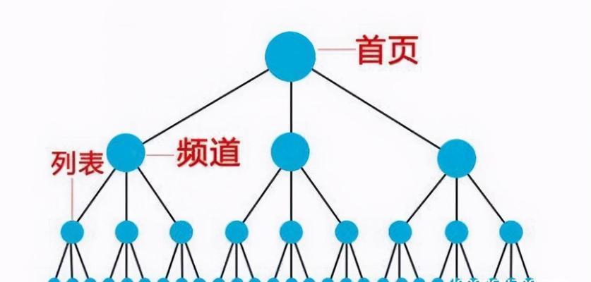 如何通过SEO优化超越同行排名（掌握这些技巧让你的网站在搜索引擎中脱颖而出）