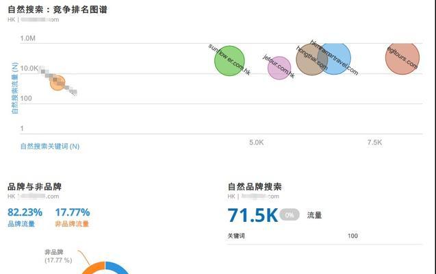 SEO诊断分析新网站调整需要哪些？（、内容、技术是重点）