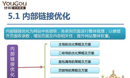 SEO诊断全面指南（从10个维度帮你了解如何进行SEO诊断及优化）