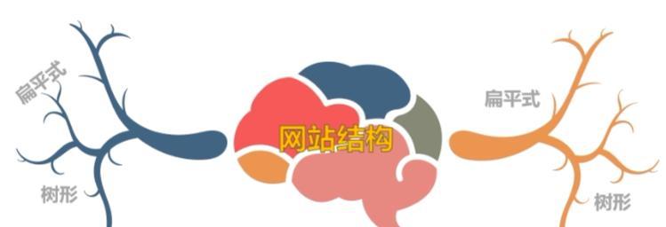 优化网站结构，提升SEO效果（掌握网站结构优化，让SEO更上一层楼）