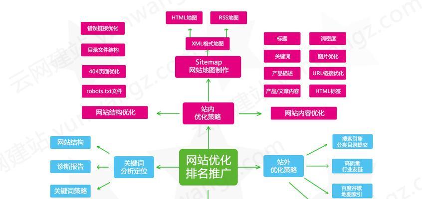 站内优化（揭秘SEO站内优化的核心要素及关键方法）