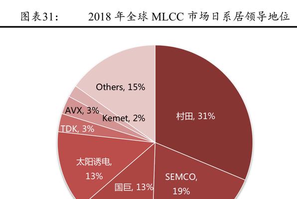 TDK优化在网站排名中的作用（探究TDK对于SEO的重要性，助力提升网站排名）