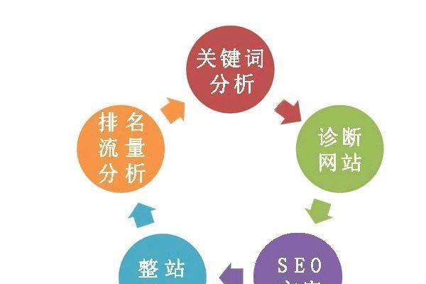 百度SEO排名优化小窍门分享（提高网站排名的10个实用技巧）