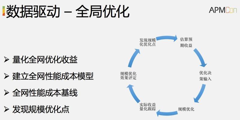 百度SEO优化流程详解（提高网站排名，吸引更多流量的关键）