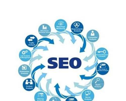 百度SEO与谷歌SEO优化的区别（深入探讨两大搜索引擎的差异）