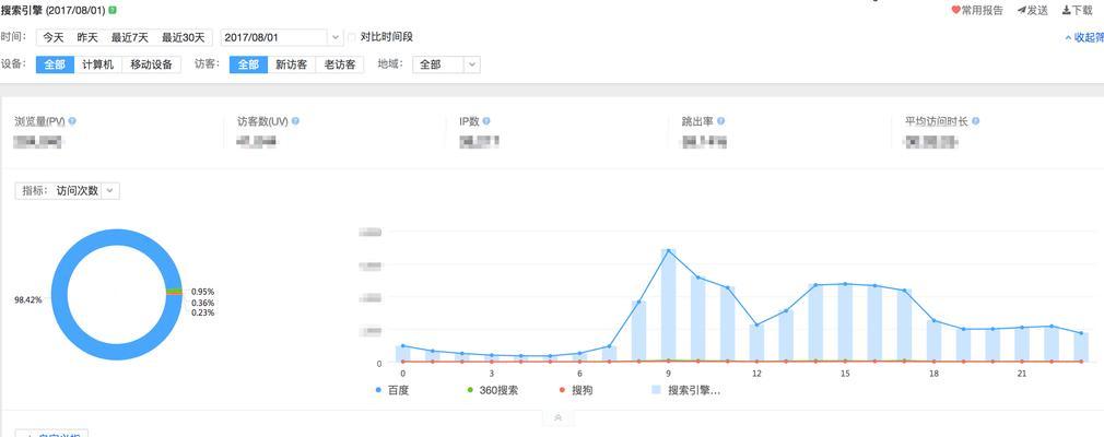 百度调整对SEO的影响（探究百度搜索算法的调整对SEO人员的影响）