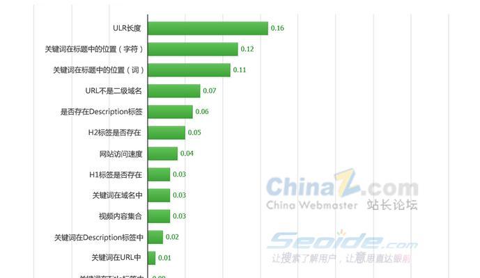 百度快照对网站排名的影响（了解快照算法，优化网站排名）