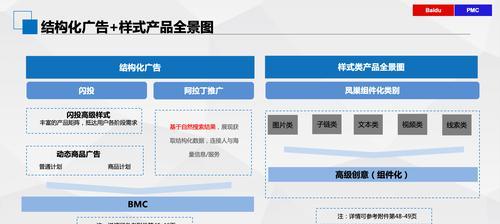如何推广百度旗下产品？（百度旗下产品推广策略及实践方法）