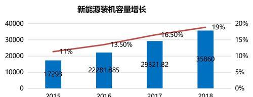 百度升级烽火算法20，开启新时代搜索引擎***（百度强化AI技术，优化用户搜索体验）