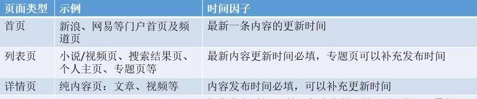 揭秘百度搜索排名原理（哪些因素影响网站排名，如何优化网站以提高排名）