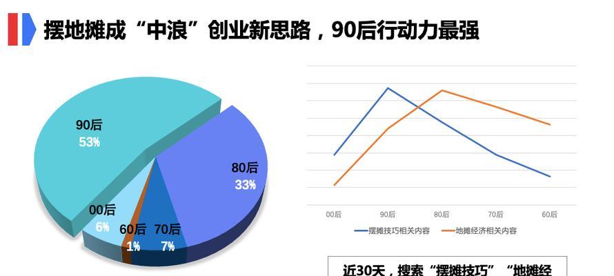 百度搜索引擎对SEO元素的权重分析（探究SEO优化的重点和技巧，提升网站排名）