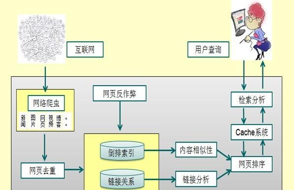 百度搜索引擎基础知识详解（从搜索原理到搜索排名，全面了解百度搜索引擎）